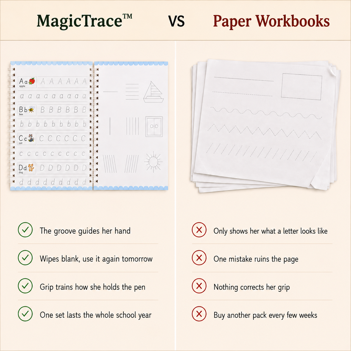 MagicTrace™ Schreibset
