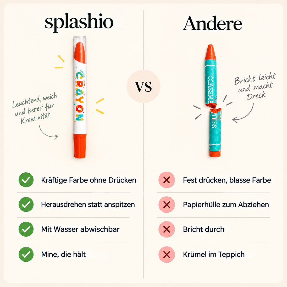 Splashio im Vergleich mit anderen Malstiften